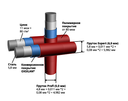 Панель 2D Bastion 5/6 2,43х2,5 RAL 6005 GL
