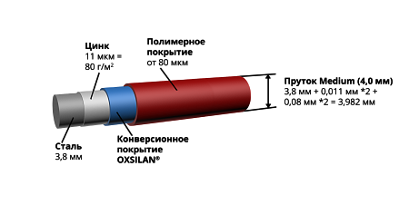 Панель 3d ограждения Medium 1,73х2,5 RAL 6005 GL